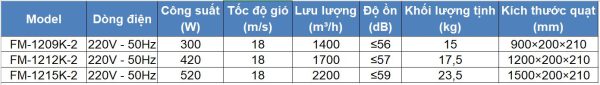 FM-1209K-2