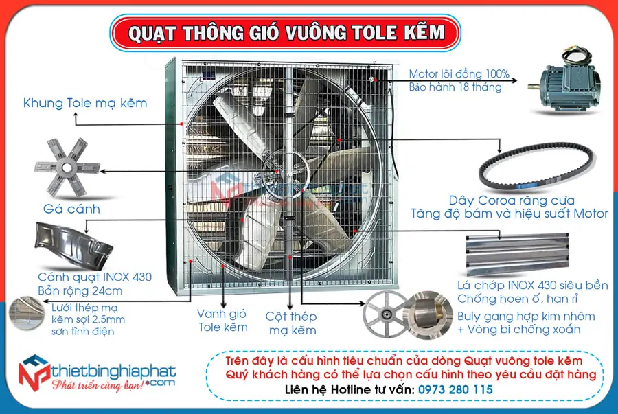 Cấu hình Quạt thông gió vuông tole kẽm OMYSU gián tiếp