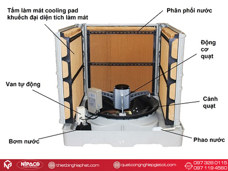 Cấu tạo máy làm mát công nghiệp Aircooler