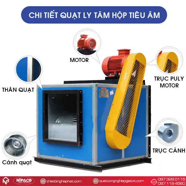 Quạt ly tâm hộp tiêu âm Soffnet DT-18-5.5KW 15 Cấu tạo Quạt ly tâm hộp tiêu âm