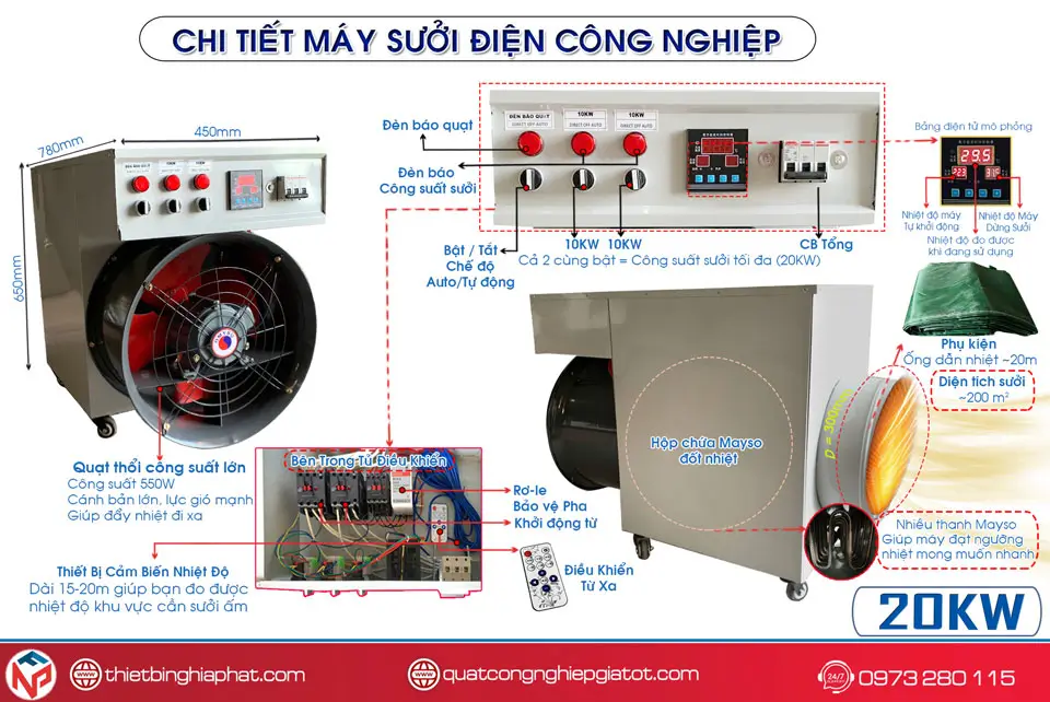 Chi tiết máy sưởi điện 20Kw