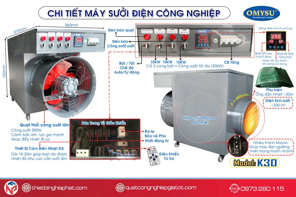 Cấu tạo chi tiết Máy sưởi điện 30KW điện 380V