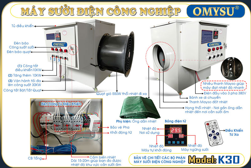 Chi tiết Máy sưởi điện công nghiệp OMYSU