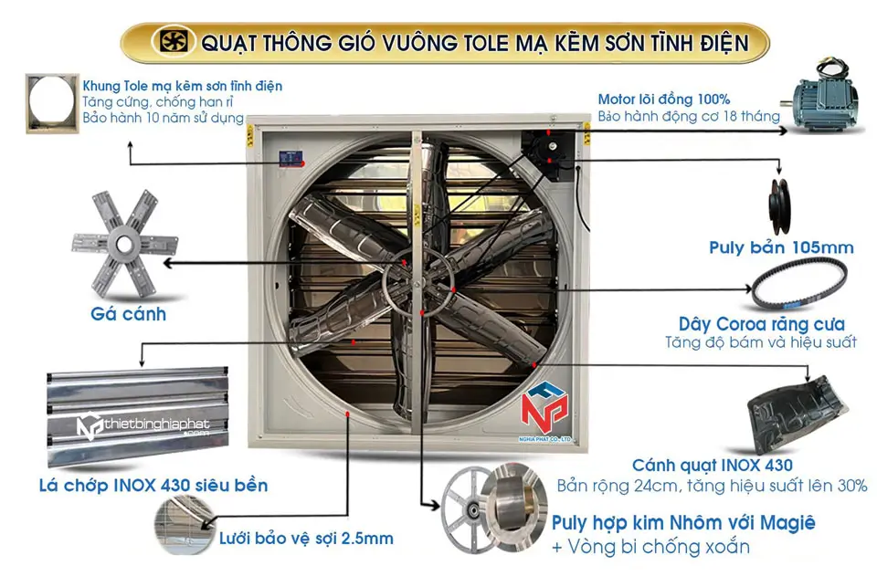 Chi tiết Quạt thông gió vuông sơn tĩnh điện