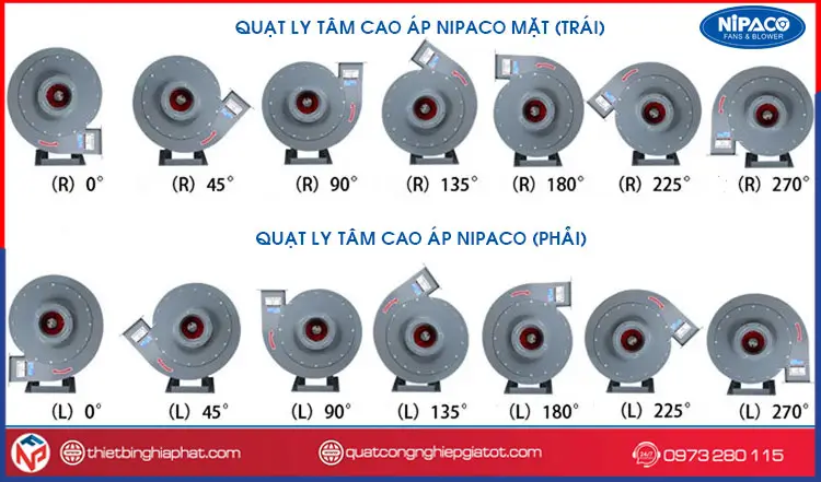Quạt Ly Tâm Cao Áp 5.5kw , Quạt Ly Tâm Cao Áp 7,5HP