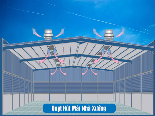 Quạt hút mái nhà xưởng OMYSU DFG-40HM 19 Mô tả Quạt hút mái nhà xưởng