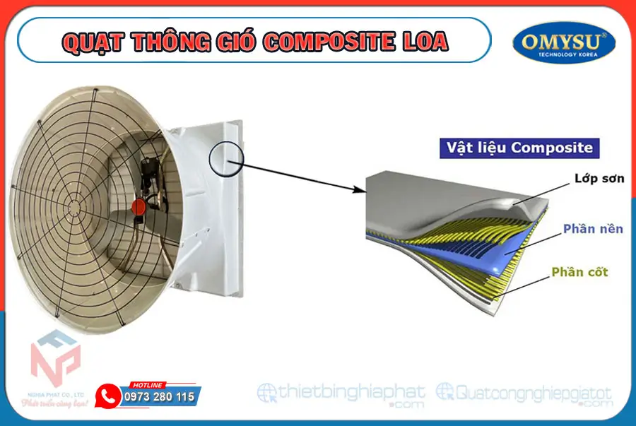Quạt thông gió gián tiếp vỏ composite siêu bền