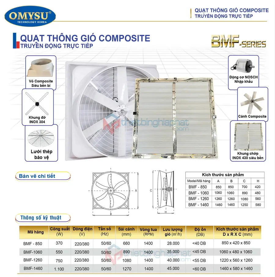 Thông số kỹ thuật Quạt composite trực tiếp OMYSU