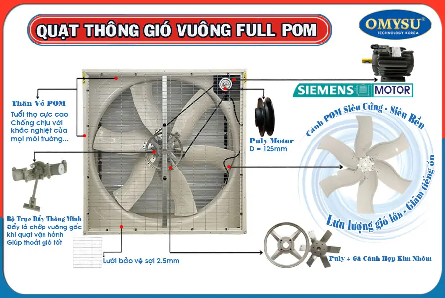 Chi tiết Quạt thông gió trục đẩy Khung POM BMF-1380P
