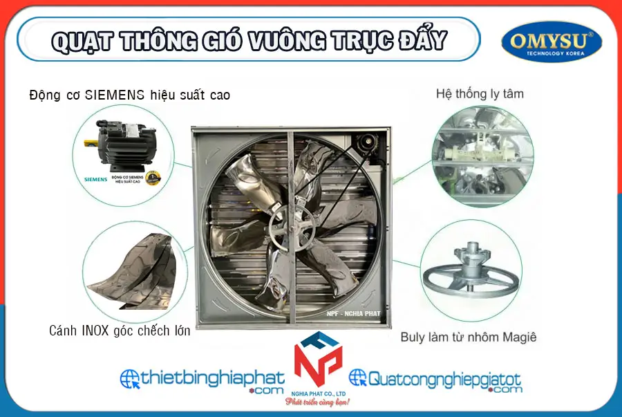 Quạt thông gió trục đẩy OMYSU 1380x1380