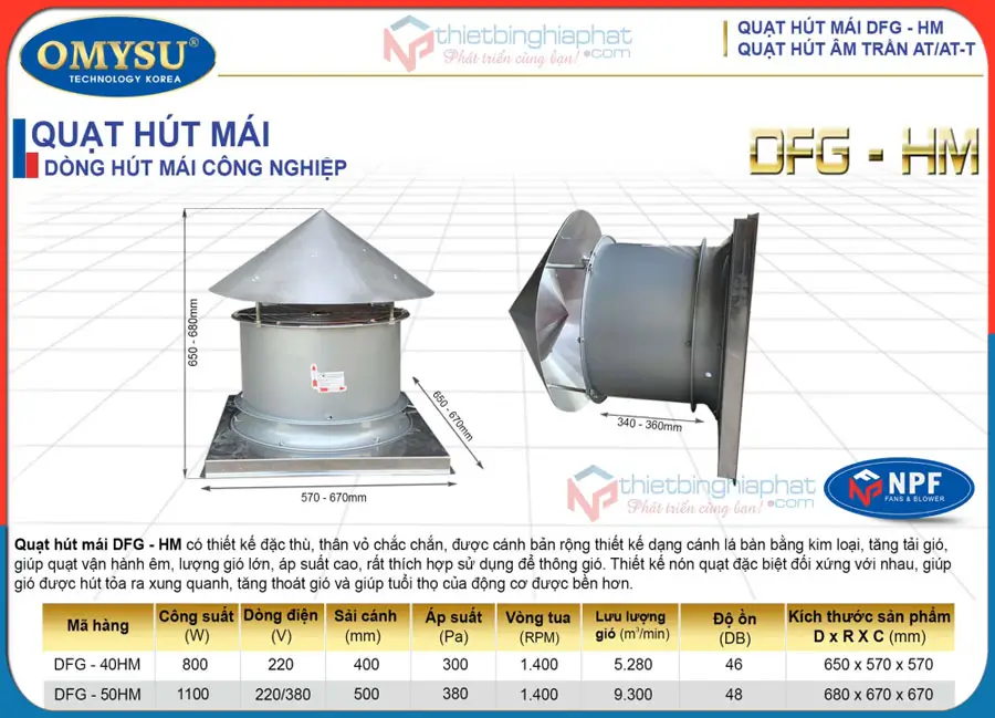 Thông số kỹ thuật Quạt hút mái nhà xưởng OMYSU DFG-HM
