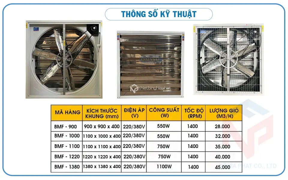 Thông số Quạt thông gió vuông