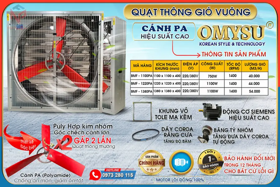 Thông số chi tiết các size Quạt thông gió vuông cánh PA động cơ SIEMENS