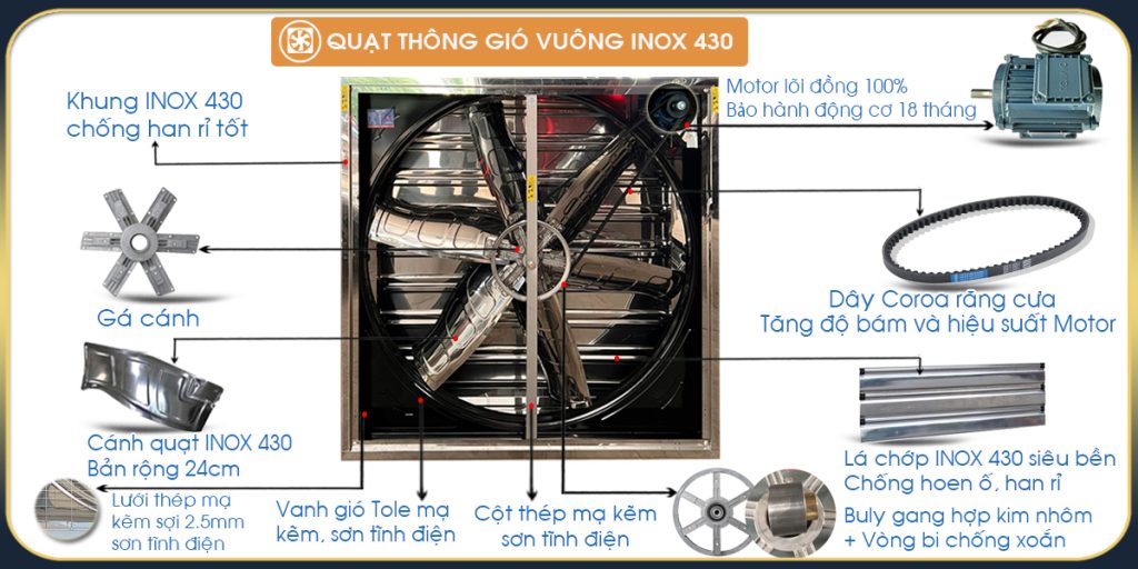 Cấu hình Quạt thông gió vuông INOX 430