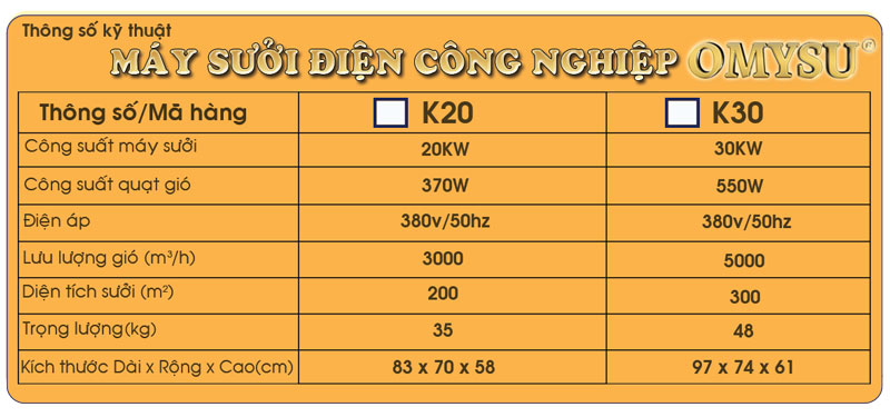 Thông số kỹ thuật sản phẩm