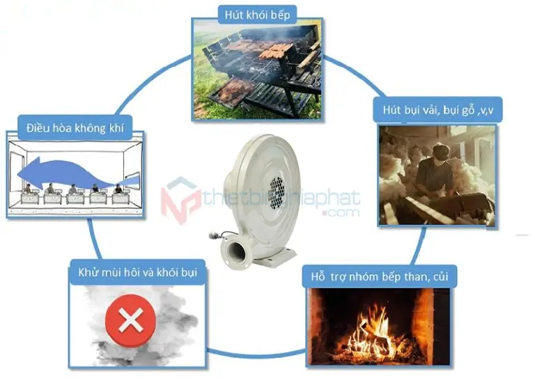 Ứng dụng của Quạt con sò thổi khí cao áp 220V
