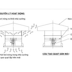 quat_hut_mai_nha_xuong_la_gi_1